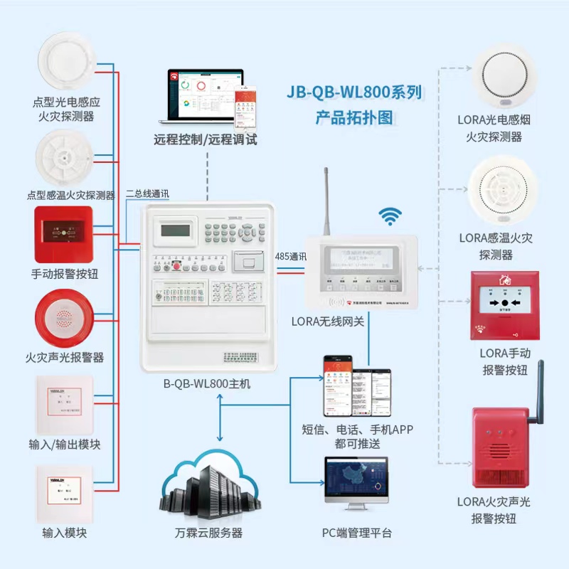 5、800主機系列產品介紹.jpg