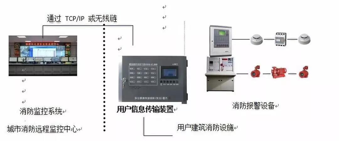 用傳.jpg